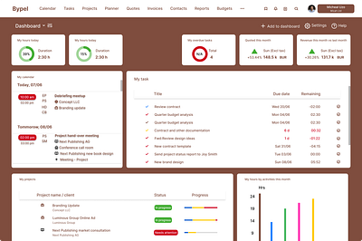 Dashboard page dashboard design figma ui