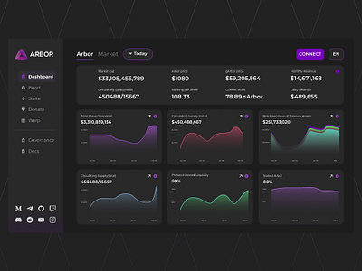 Dashboard for Decentralized Autonomous Organization coin crypto dao dashboard design graphic design ui ux