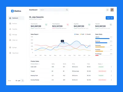 Olaitics - Sales Dashboard admin admindashboard analytics clean dashboard design exploration graphic header landing page presentasion product sales salesdashboard ui uidesign uiux website websitedesign