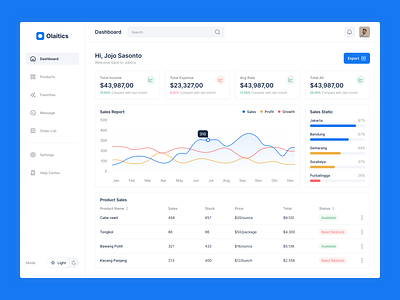 Olaitics - Sales Dashboard admin admindashboard analytics clean dashboard design exploration graphic header landing page presentasion product sales salesdashboard ui uidesign uiux website websitedesign