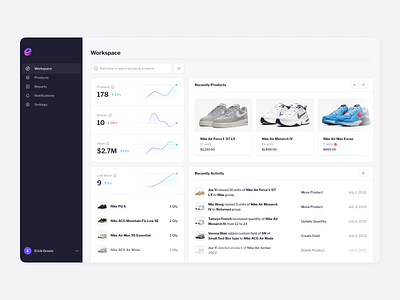 e-commerce inventory dashboard anoshko chart clean dashboard design ecommerce graph inventory managament product saas shop ui ux web