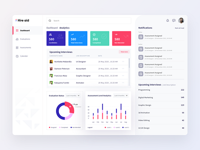 Hire aid - HRMS Dashboard Concept