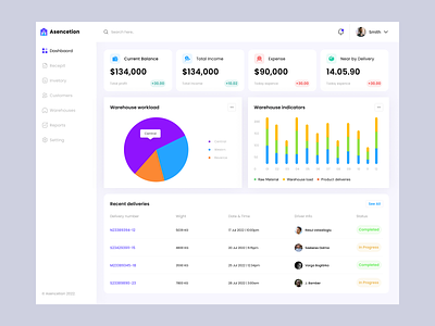Warehouse Management Dashboard analytics ui chart crm design dashboard design design agency design system industrysolutions logistic solutions product saas software solution uiux consult warehouse management solutions