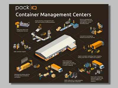 Infographic design for Container Management Centers design graphic design infographic