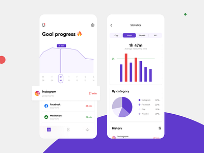 Daily UI 066. Statistics 066 66 app chart daily ui daily ui 66 daily ui challenge goal progress interface mobile interface productivity productivity app statistics ui ux