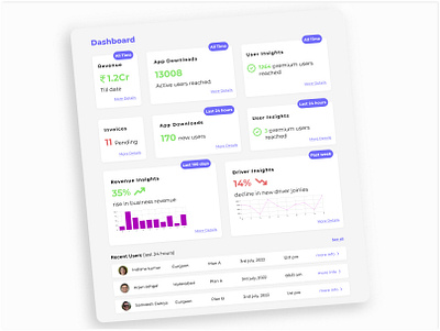 Dashboard Shot dashboard ui