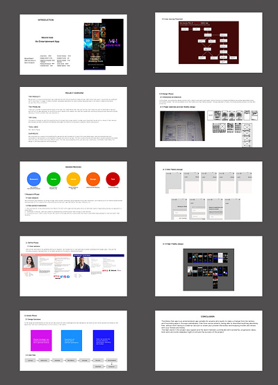 Product design documentation for the mobile app, Movie Hub figjam figma product design ui ui design ux ux design