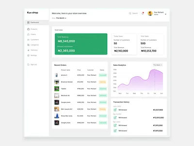 Dashboard design for an ecommerce website dashboard ecommerce ui ux web design