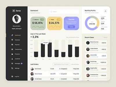 Finance Dashboard Design admin banking chart clean dashboard design finance fintech interface panel profit sales statistics stats transactions ui ux web website