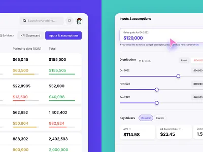 Tydo – Scenario Forecast Dashboard colorful dashboard data ecom ecommerce forecast input