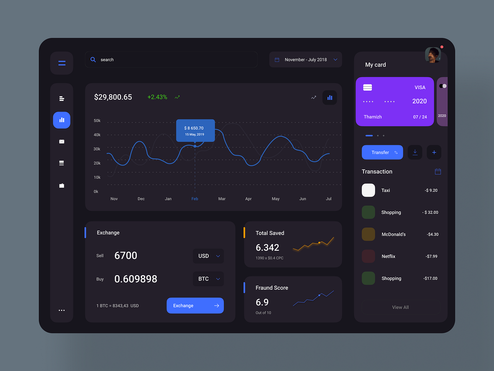Free Figma Finance and Fintech Dashboard by FigmaUI4Free on Dribbble