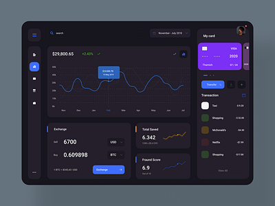 Free Figma Finance and Fintech Dashboard by FigmaUI4Free on Dribbble