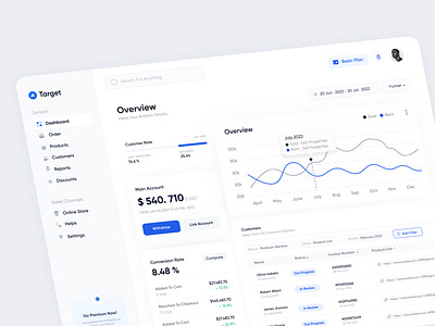 E-Commerce Dashboard dashboard design productdesign ui ux
