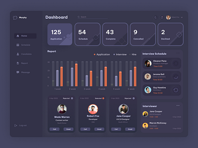 Interview Dashboard Dark Theme admin candidate clean crm dashboard dashboard design e commerce dashboard finance interface interview investment job board job offer management product dasign remote work ui ux white theme