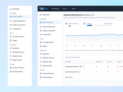 Keyword Rankings analytics charts dashboard keywords keywords ranking navigation research tool saas seo sidebar tables tool tracking ui ui design ux ux design web app web design