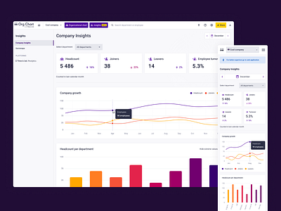 Analytical dashboard chart dashboard data graphic design interface mobile org chart product design tables ui ux website
