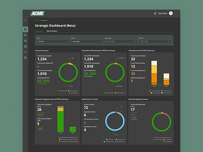 Dashboard Prototype bi dashboard dashboard dashboard ui strategic dashboard ui design uiux web dashboard web design web ui