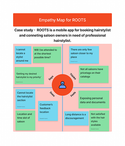Empathy Map for ROOTS App figjam ux ux design