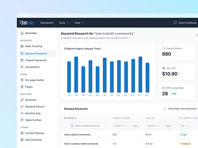 Keyword Research analytics charts dashboard data filters keyword research navigation research tool seo seo metrics sidebar statistics table ui ui design ux ux design web app web design