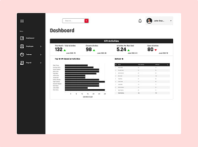 Human Resource Management System Dashboard 1 graphic design ui