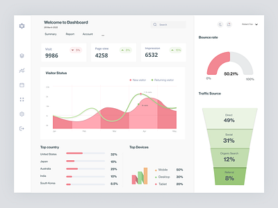 Web analytics dashboard design anaytics clean dashboard design figma interface saas ui ux web application web traffic white theme