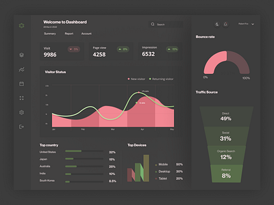 Web analytics dashboard admin analytics clean dark them dark theme dashboard design figma interface minimal ui ux web webtrafic