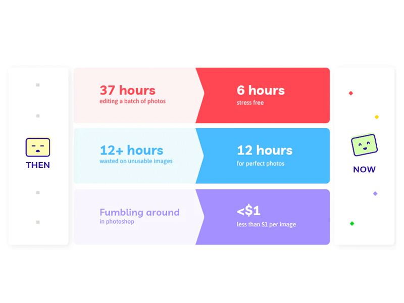 Imagine reducing your editing time from 7 days to 1 day! outsourceimageediting pathcontent worksmarter
