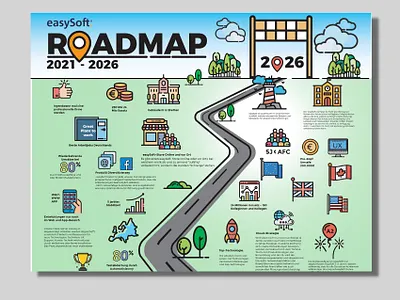 Infographic Design for Road Map design graphic design illustration infographic vector