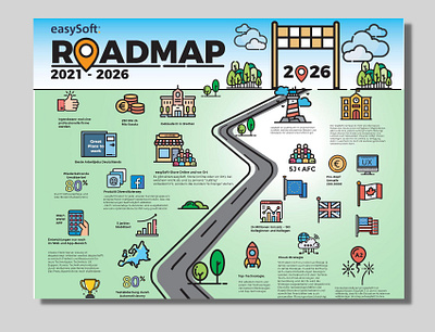 Infographic Design for Road Map design graphic design illustration infographic vector