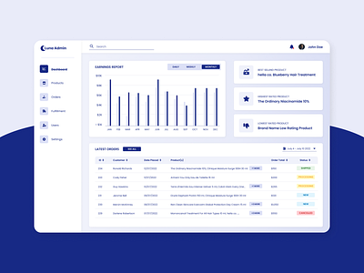 Luna Admin ECommerce Dashboard made by UPDIVISION admin dashboard admin panel dashboard ui