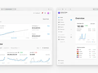 Figma Design System branding charts components craftwork dashboards design design system figma finance ui visual web website widgets