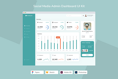 Social Media Admin Dashboard UI Kit admin control panel crm dashboard design hrm media social ui ui design ui kit ux