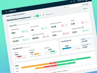 Analytics for Digital Services. Dashboard analytics chart charts dashboard design ui ux
