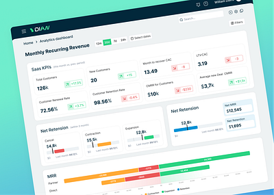 Analytics for Digital Services. Dashboard analytics chart charts dashboard design ui ux