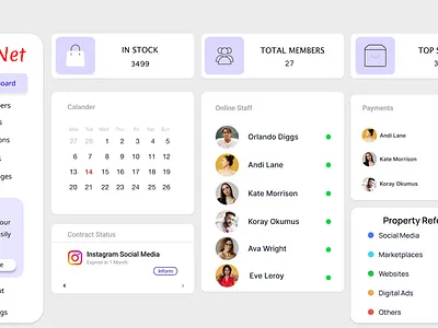 Admin Dashboard graphic design ui ux