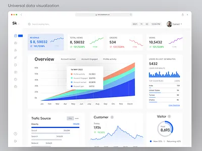 Data visualization UI branding clean ui dashboard ui data ui data visualization ui graph ui graphic design gulf saas ksa design line ui minimal design motion graphics popular design product dashboard saas product design saas saas dashboard saas product ui website