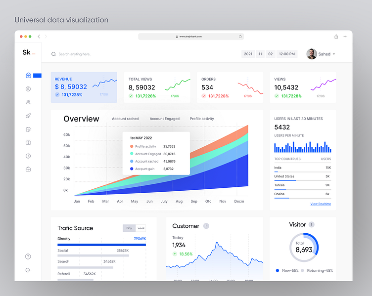 Data visualization UI by Sahed Kawser on Dribbble