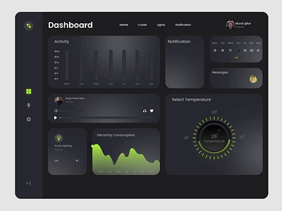 Smart Home Dashboard UI - UX analytic dashboard analytic design clean dashboard dashboard design design graphic design minimal modern prototype ui ux web webapp