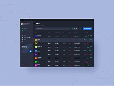 Cryptocurrency dashboard app branding cryptocurrency dashboard design ui ux vector website