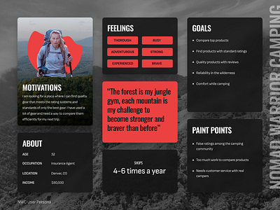 Nomad Warrior Camping User Persona branding concept design figma ui user persona