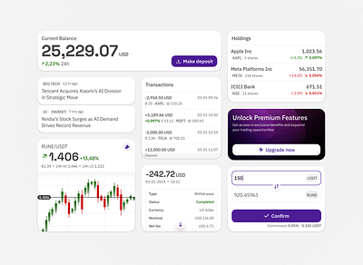 Trading UI Components appdesign datavisualization financialapp fintech interactivedesign investment productdesign saas stockmarket tradingplatform uicomponents uidesign uxdesign