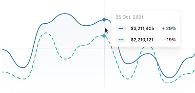 Finance portfolio tracker - detail shot design detail ui ux