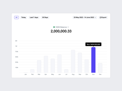 Dashboard - UI Component(Fintech) app bank component dashboard design designsystem designthinking fintech minimal ui uicomponent uidesign uiuxdesign ux ux ui web webapp widgets