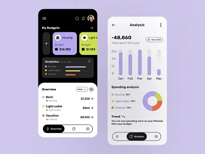 Money Budgeting And Expenses Mobile App Design app app ui creative design design dribbble case study expenses app ui finance app mobile app ui ui ux design ui design uidesign uiux ux