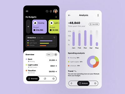 Money Budgeting And Expenses Mobile App Design app app ui creative design design dribbble case study expenses app ui finance app mobile app ui ui ux design ui design uidesign uiux ux
