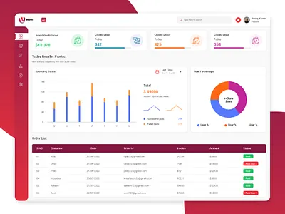 Reseller Dashboard animation app app design branding dashboard design graphic design icon motion graphics typography ui ux design website design