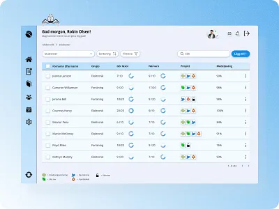 Elevprestationer. Skolan för robotik. Kontrollpanel. control dashboard homework manager robotics robotik school sidebar schedule ui ux vector
