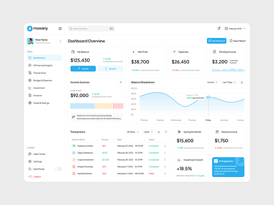 Mowany - Financial Dashboard ai finance ai powered ai powered finance dashboard design finance finance dashboard financial financial ai money ui design wallet web design