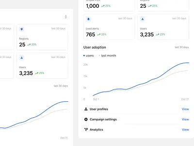 Metrics Component app cards charts clean design details figma graph interface minimal modals product product design stats ui ui design ui kit ux ux design web