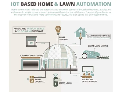 IOT BASED HOME & LAWN AUTOMATION branding design graphic design illus illustration logo typography vector